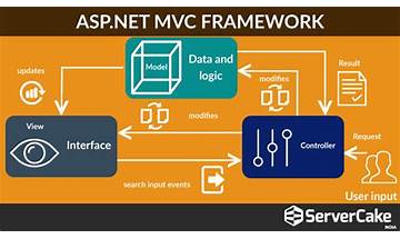 ASP.NET MVC: App Reviews; Features; Pricing & Download | OpossumSoft